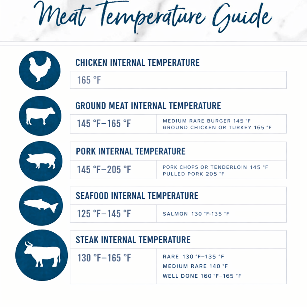 Meat Temperatures